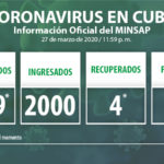 Ministerio de Salud Pública de Cuba